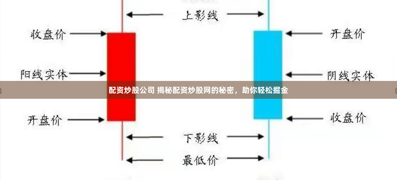 配资炒股公司 揭秘配资炒股网的秘密，助你轻松掘金