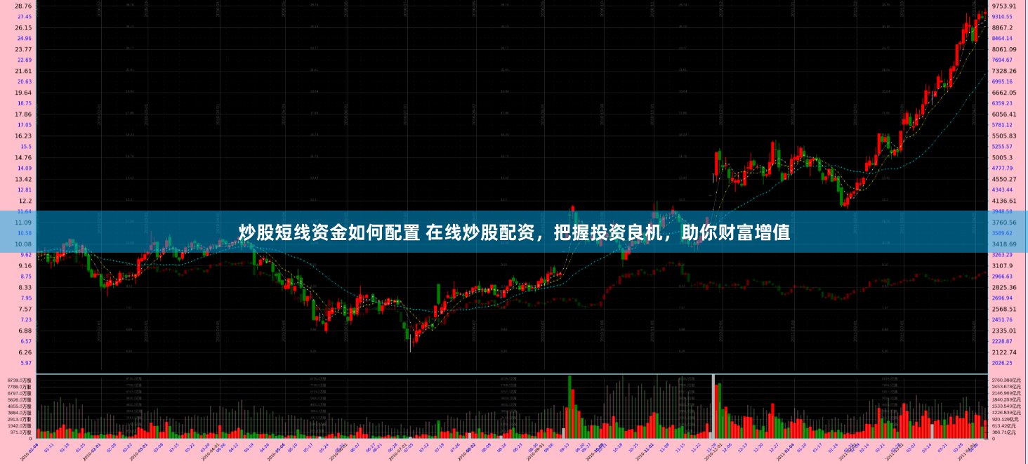 炒股短线资金如何配置 在线炒股配资,把握投资良机,助你财富增值