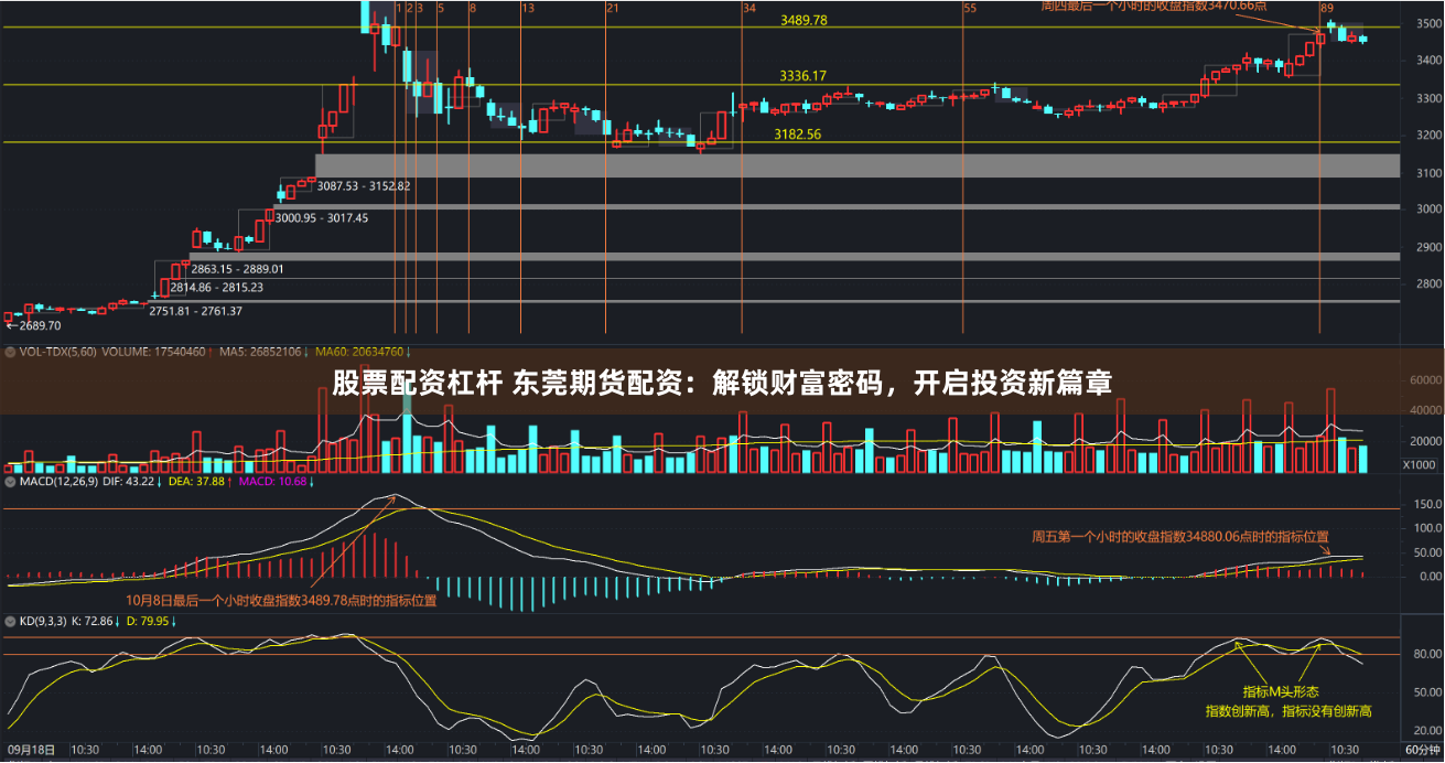 股票配资杠杆 东莞期货配资：解锁财富密码，开启投资新篇章