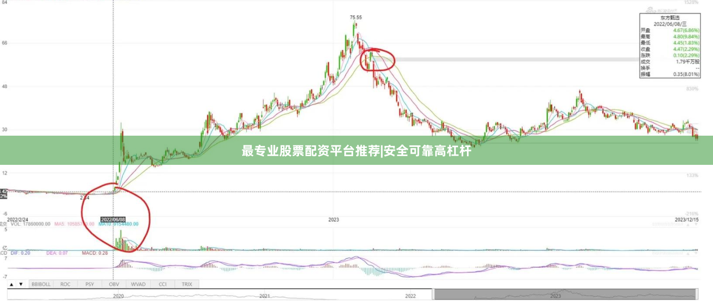 最专业股票配资平台推荐|安全可靠高杠杆
