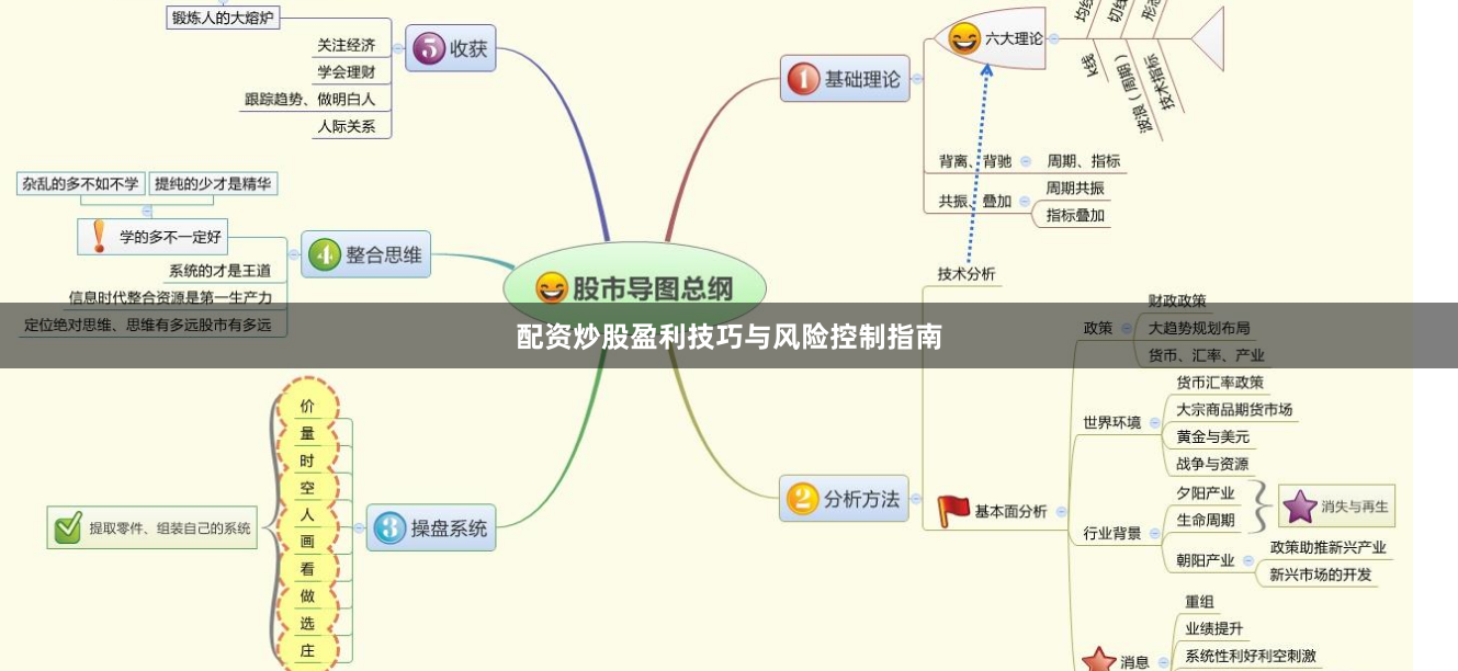 配资炒股盈利技巧与风险控制指南