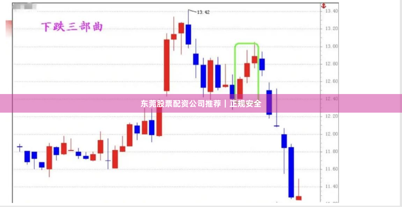 东莞股票配资公司推荐|正规安全