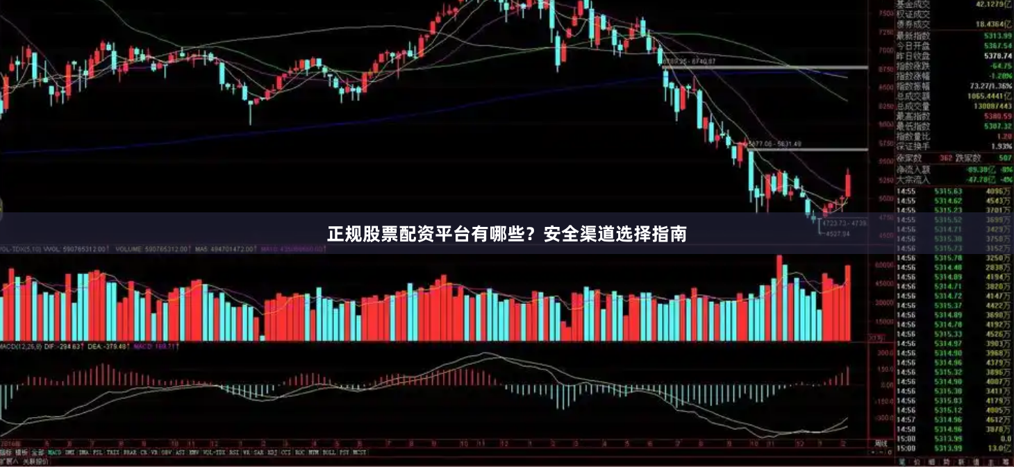 正规股票配资平台有哪些？安全渠道选择指南