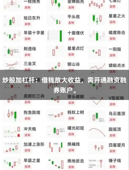炒股加杠杆：借钱放大收益，需开通融资融券账户。